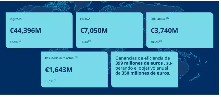 2025, un año clave:  Resultados récord por encima de las expectativas